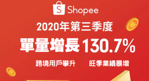 Shopee 2020 Q3訂單增長130.7%, 12.12大促日曆與爆款乘勝追擊!