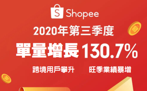 Shopee 2020 Q3訂單增長130.7%, 12.12大促日曆與爆款乘勝追擊!