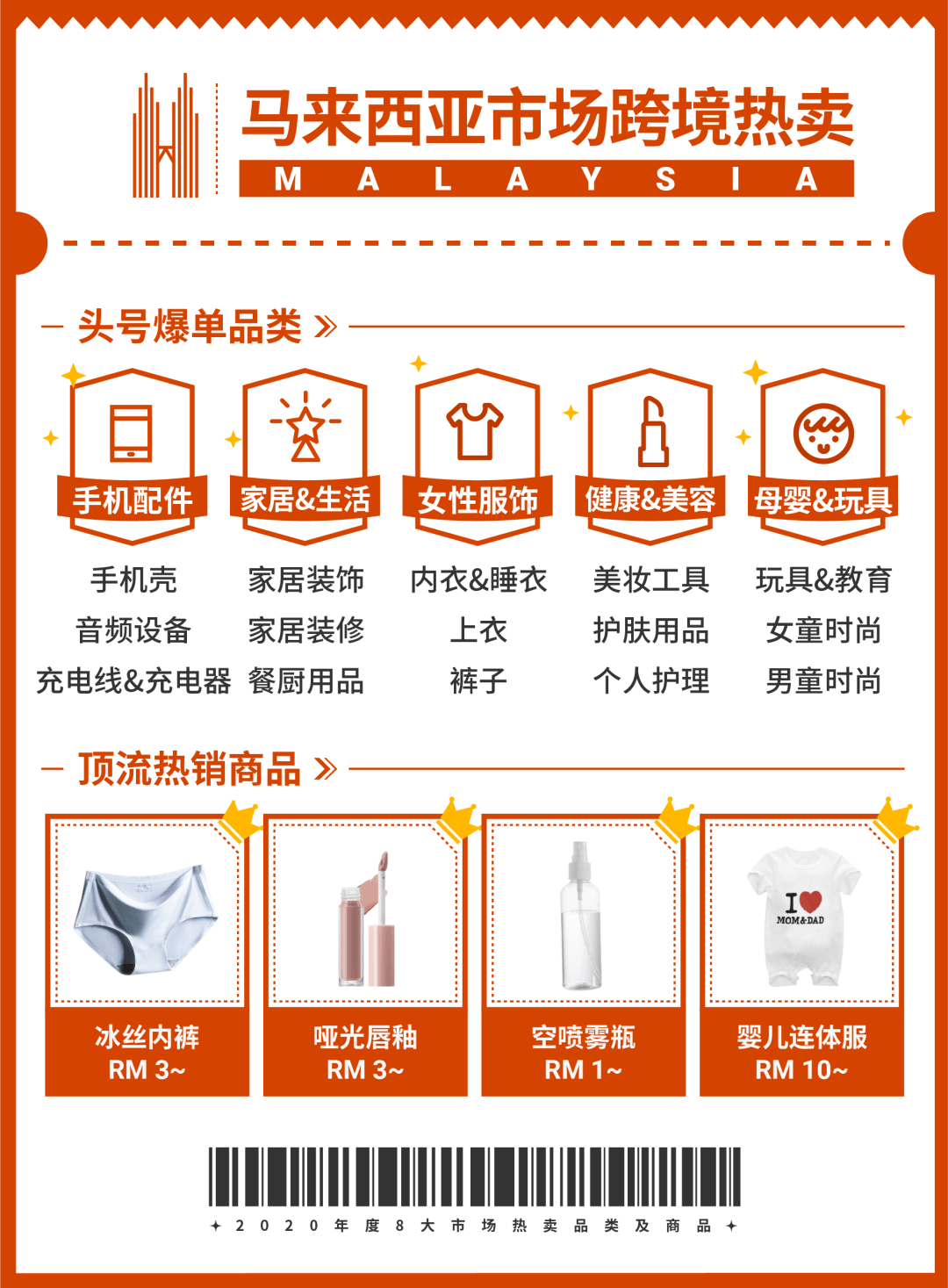 2020 Shopee各站點熱賣爆款商品回顧，新手黑馬大逆襲！