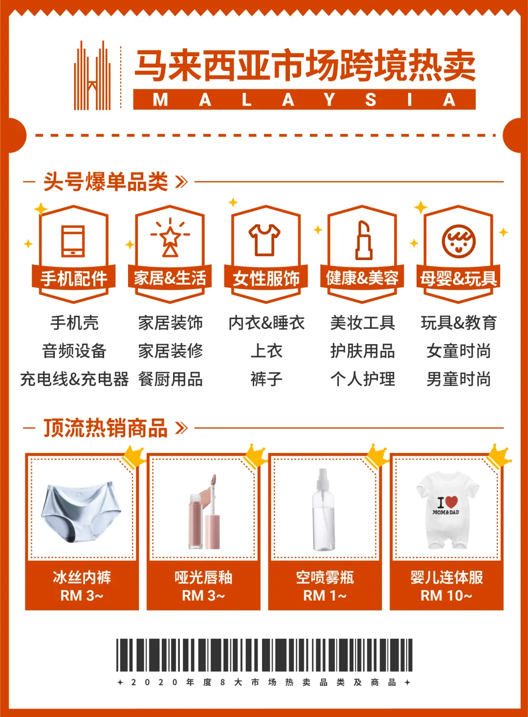 2020 Shopee各站點熱賣爆款商品回顧,新手黑馬大逆襲!