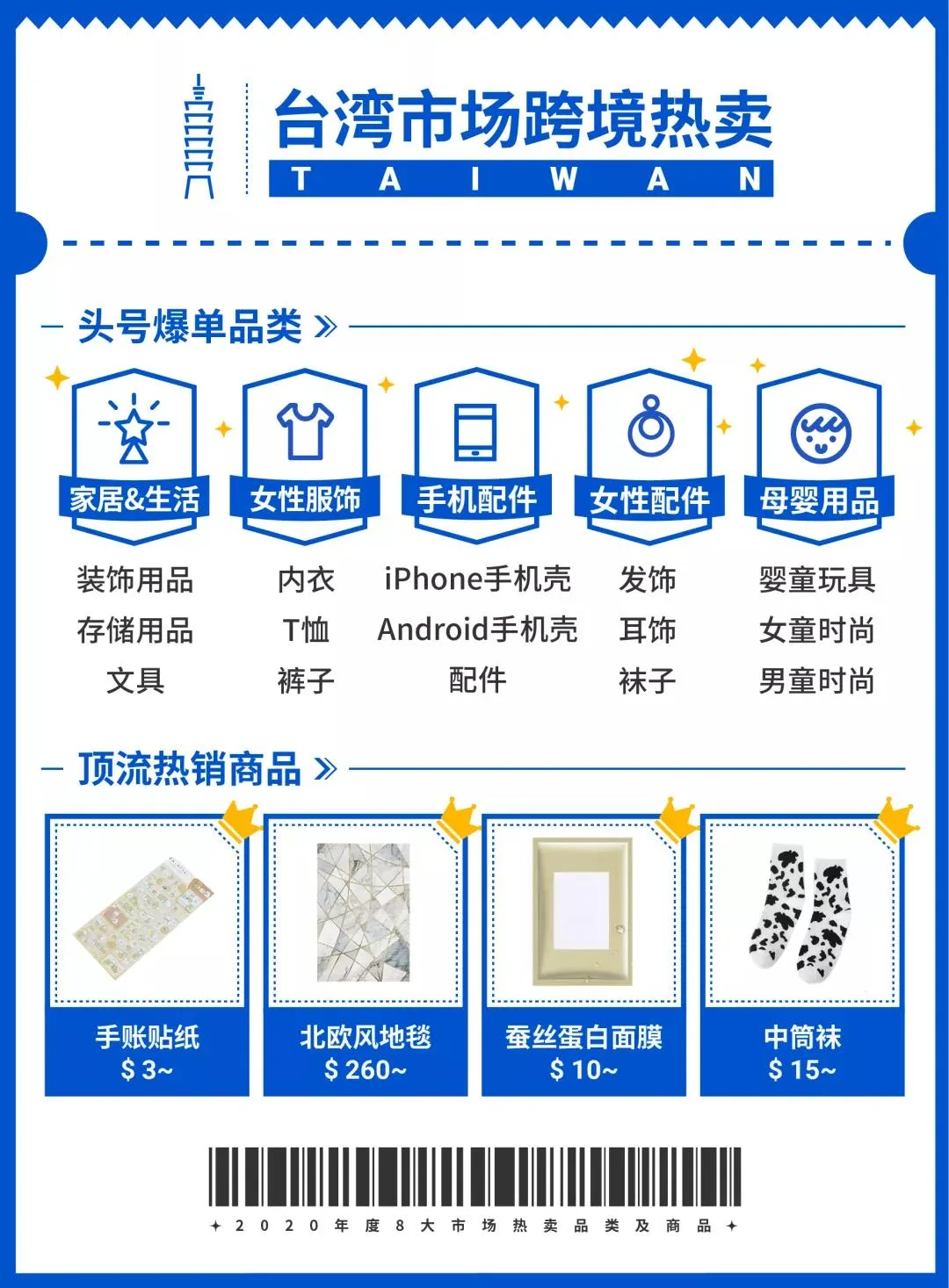 2020 Shopee各站點熱賣爆款商品回顧,新手黑馬大逆襲!