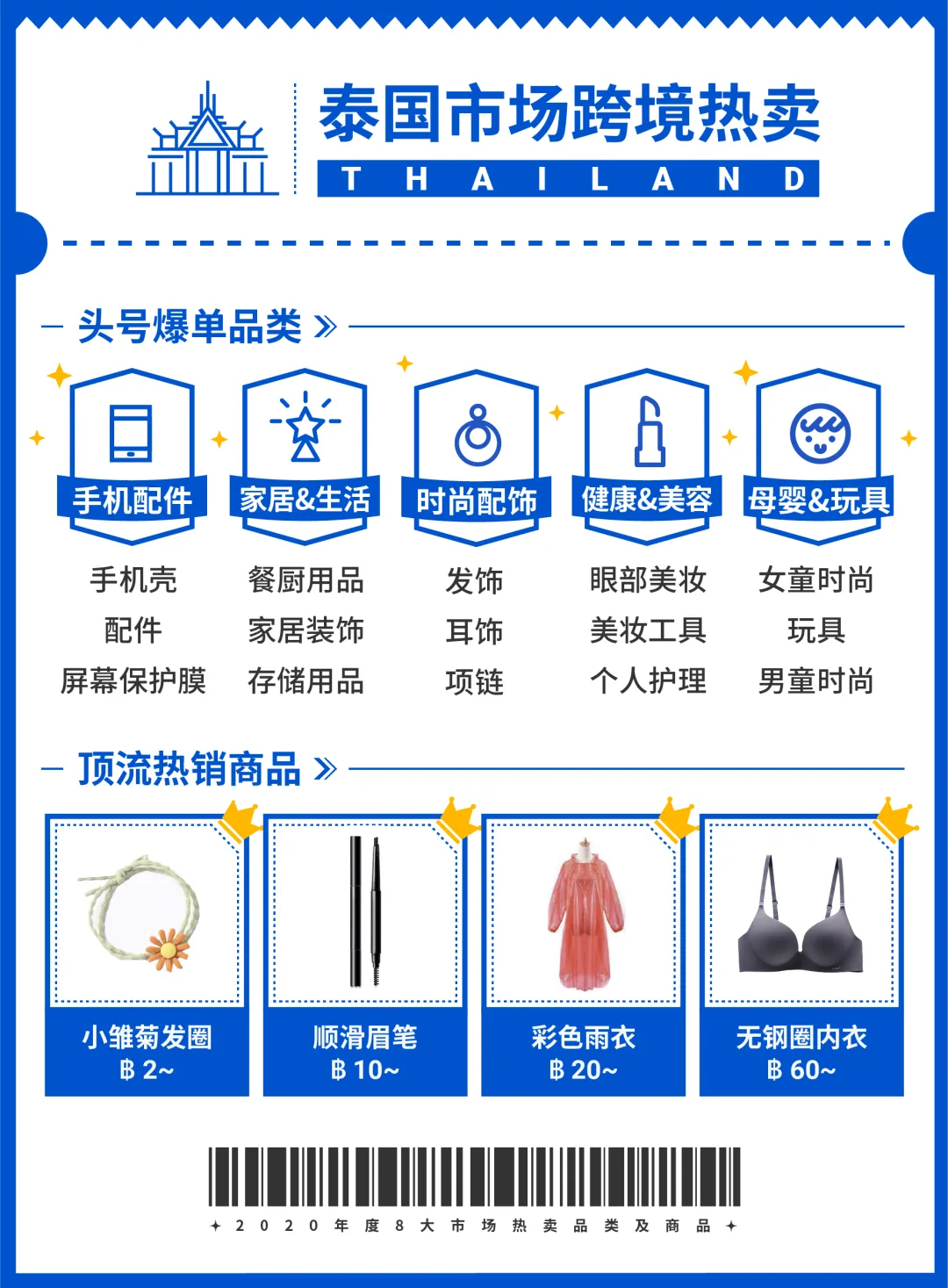 2020 Shopee各站點熱賣爆款商品回顧,新手黑馬大逆襲!