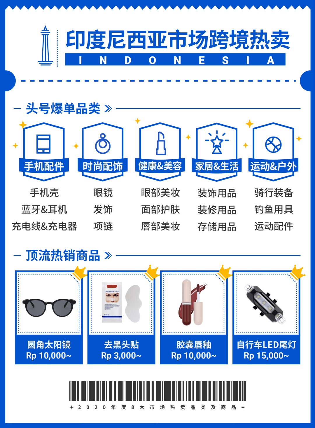 2020 Shopee各站點熱賣爆款商品回顧，新手黑馬大逆襲！