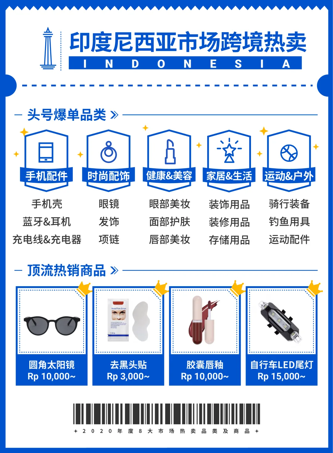 2020 Shopee各站點熱賣爆款商品回顧,新手黑馬大逆襲!