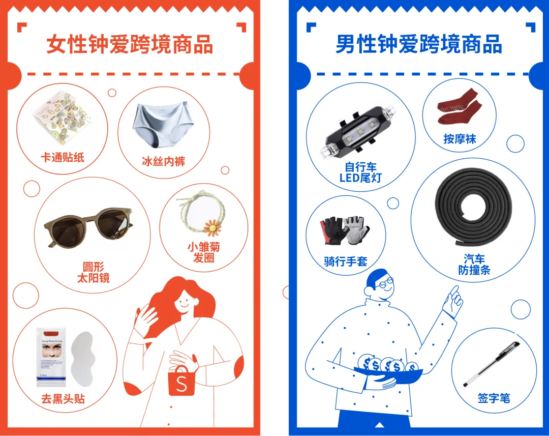 2020 Shopee各站點熱賣爆款商品回顧,新手黑馬大逆襲!