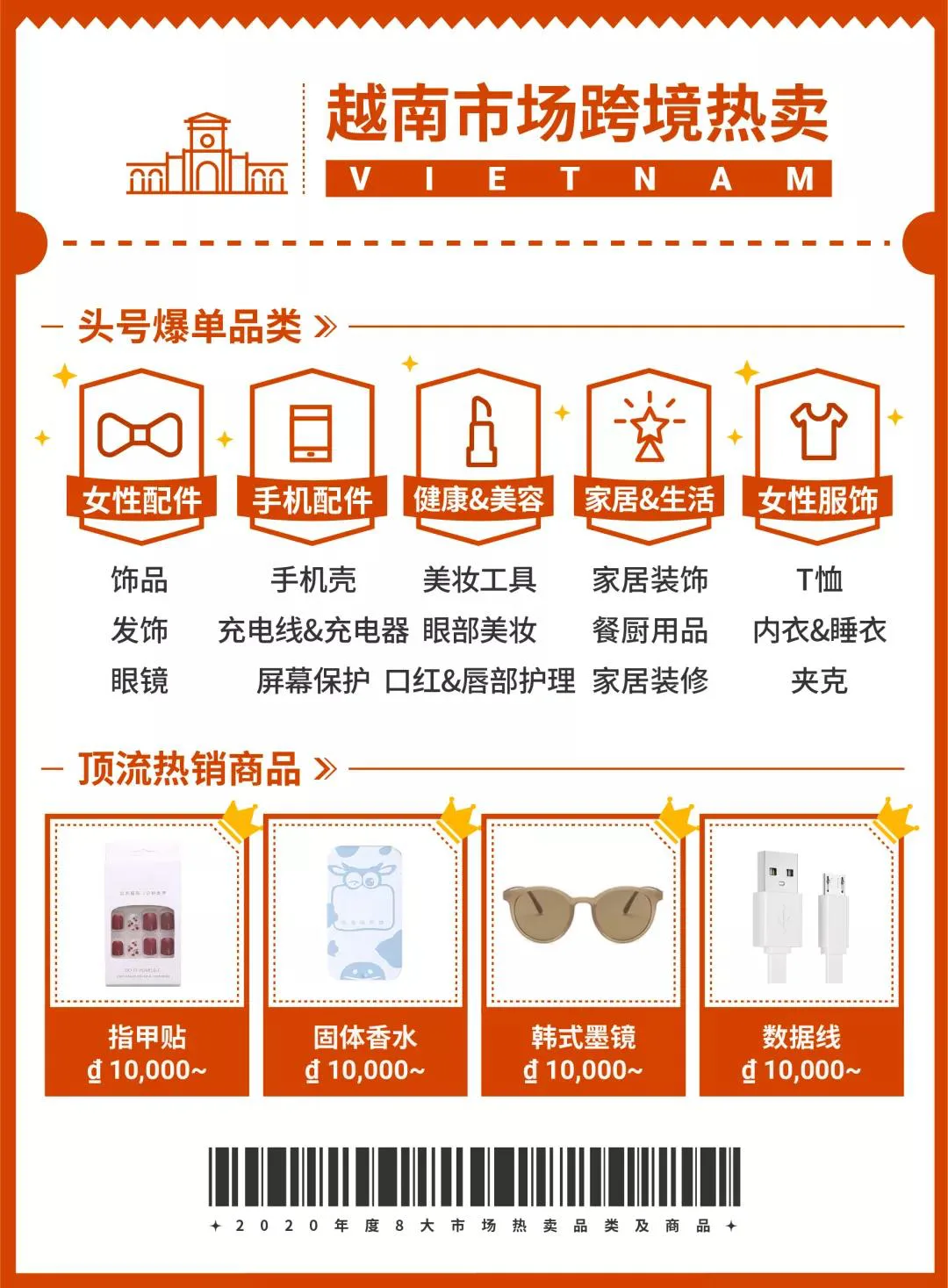 2020 Shopee各站點熱賣爆款商品回顧,新手黑馬大逆襲!