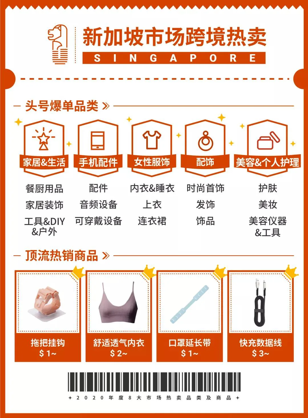 2020 Shopee各站點熱賣爆款商品回顧,新手黑馬大逆襲!