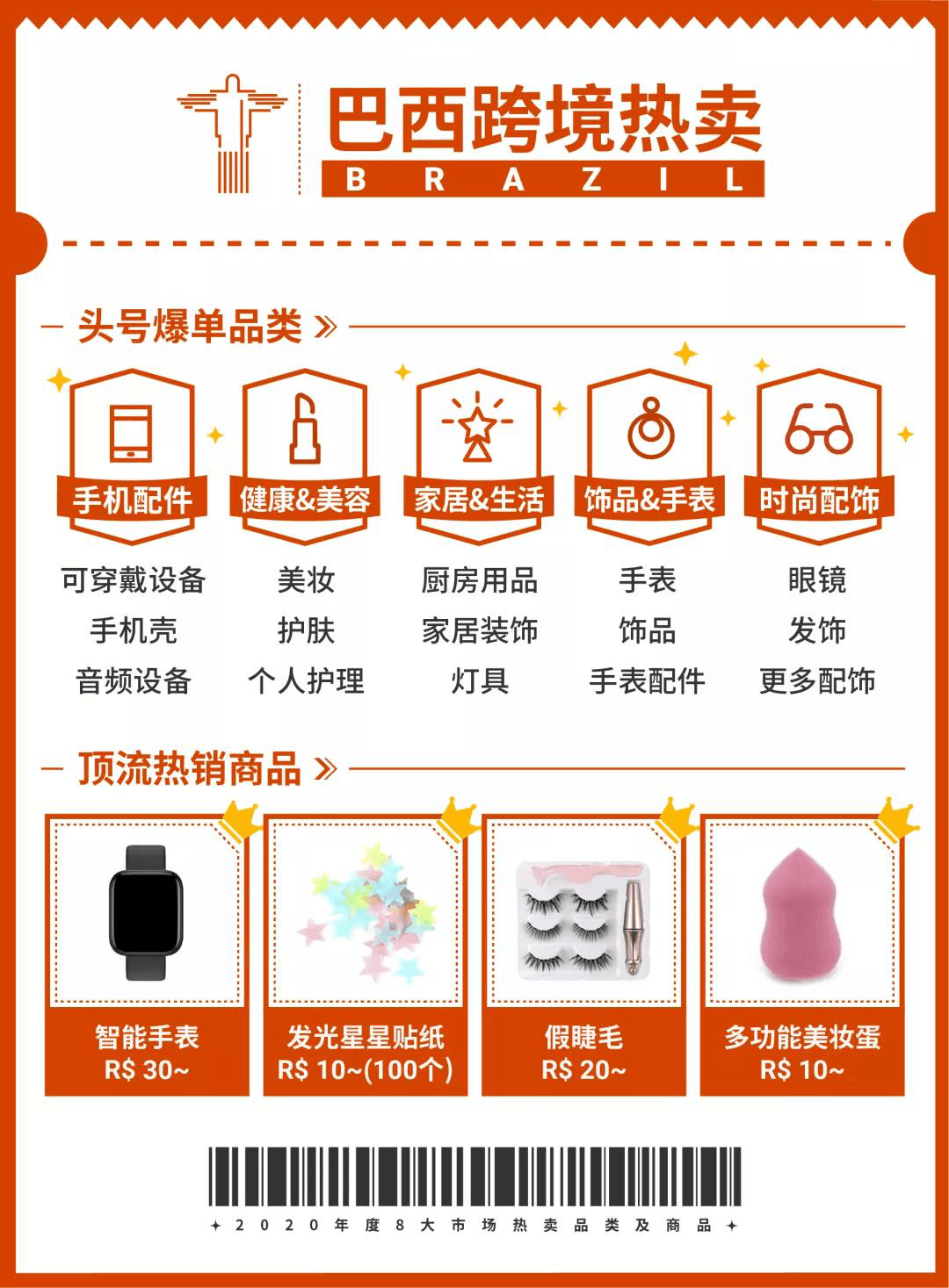 2020 Shopee各站點熱賣爆款商品回顧，新手黑馬大逆襲！