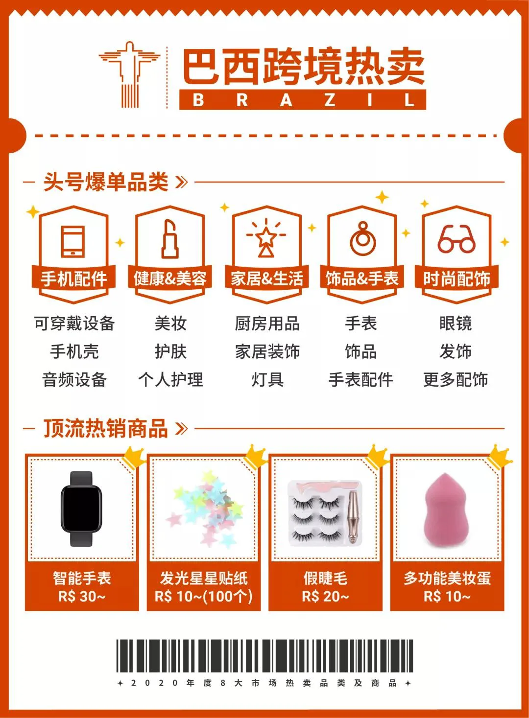 2020 Shopee各站點熱賣爆款商品回顧,新手黑馬大逆襲!