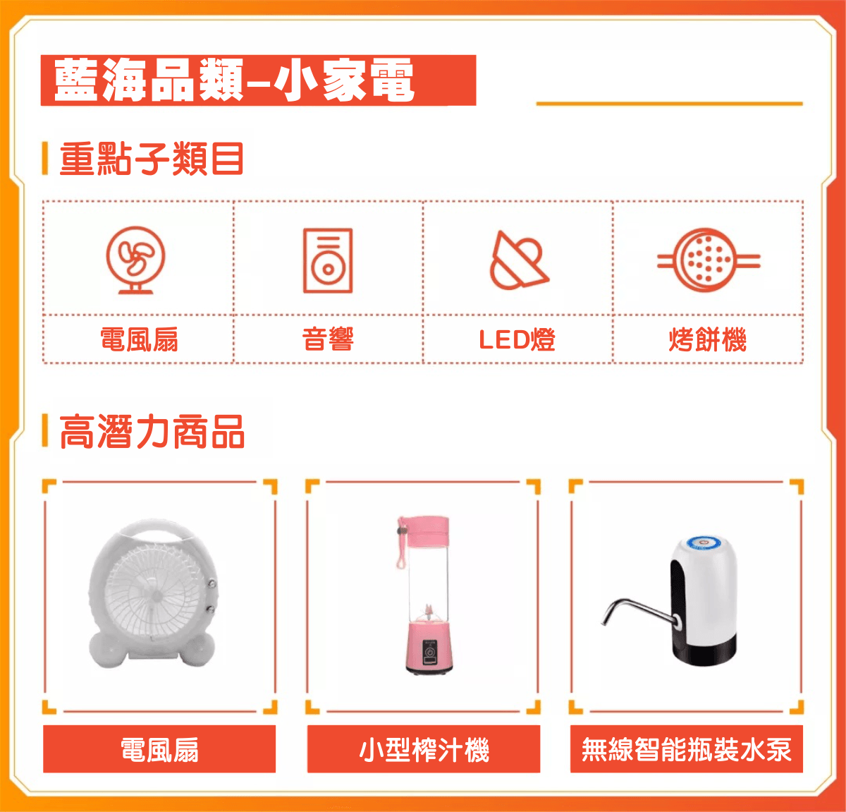 2021下半年藍海爆單類目與六月推出全球類目樹攻略